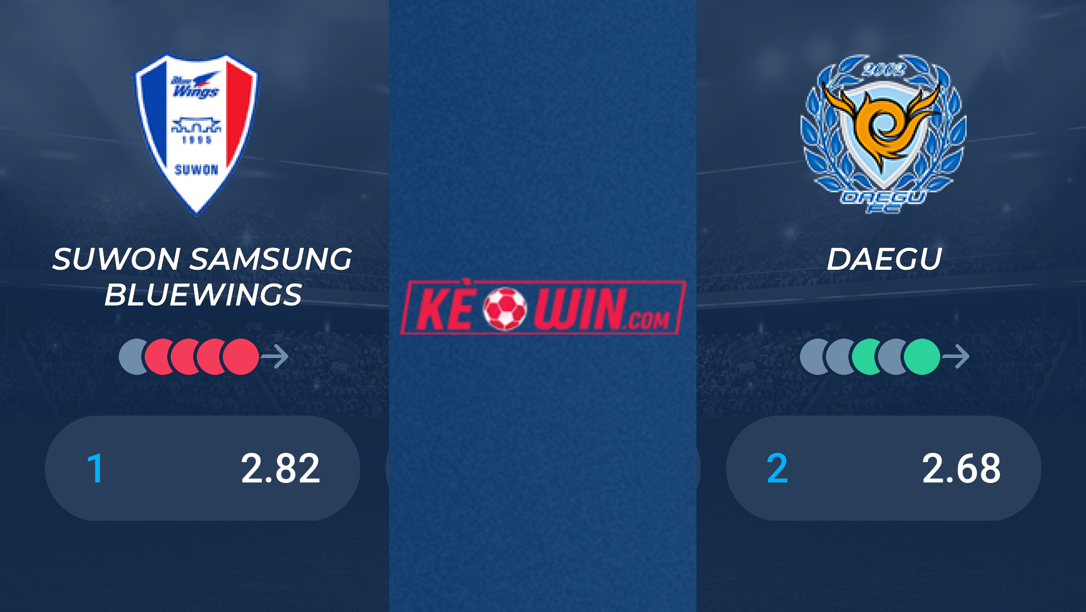 Suwon Samsung Bluewings vs Daegu FC – Soi kèo bóng 17h00 06/07/2022 – VĐQG Hàn Quốc